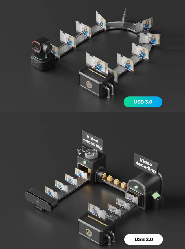 Buy OBSBOT Tiny 2 AI-Powered PTZ 4K Webcam [Official]